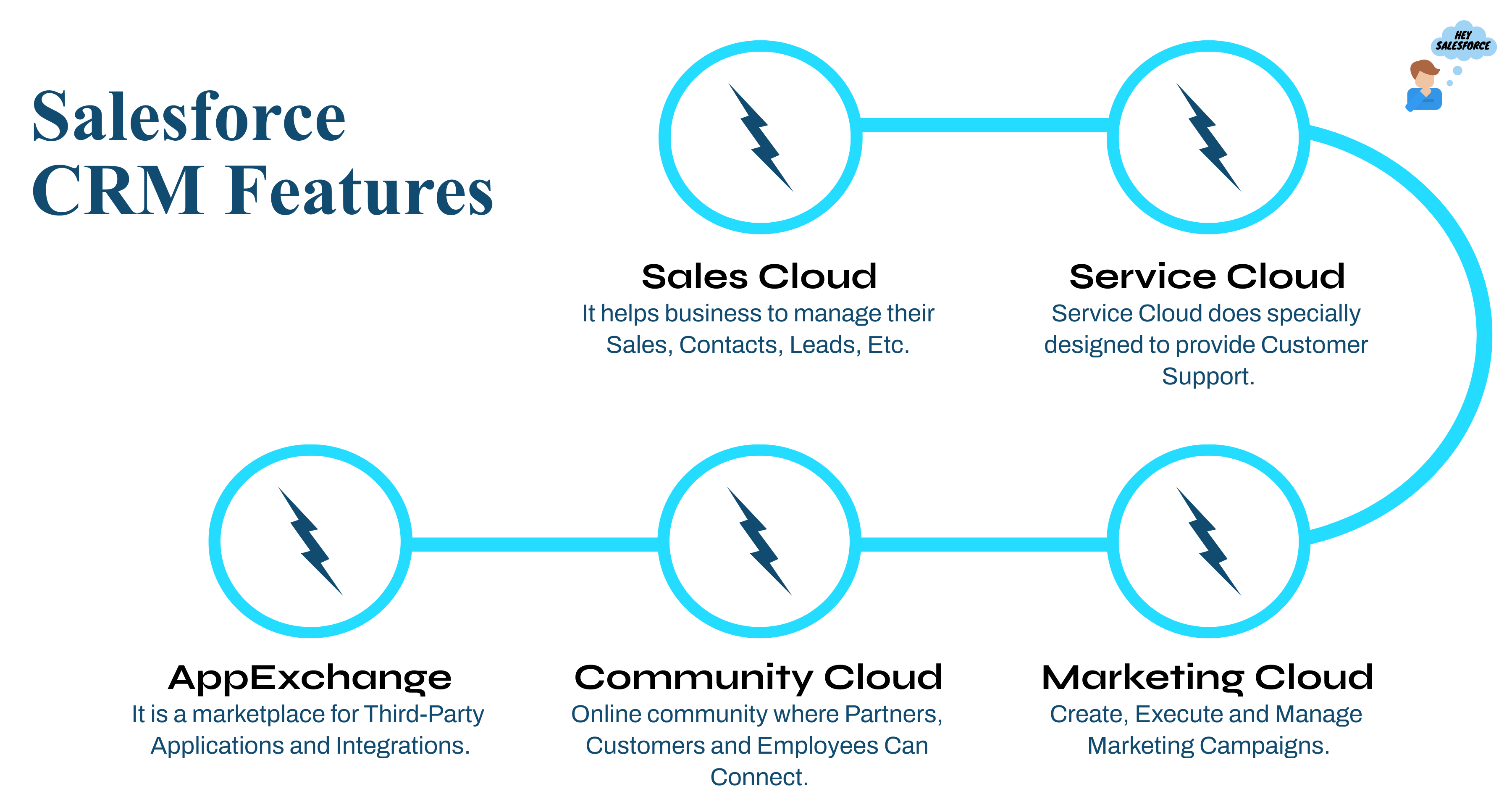 Everything You Need To Know About Salesforce CRM: Understanding Its ...